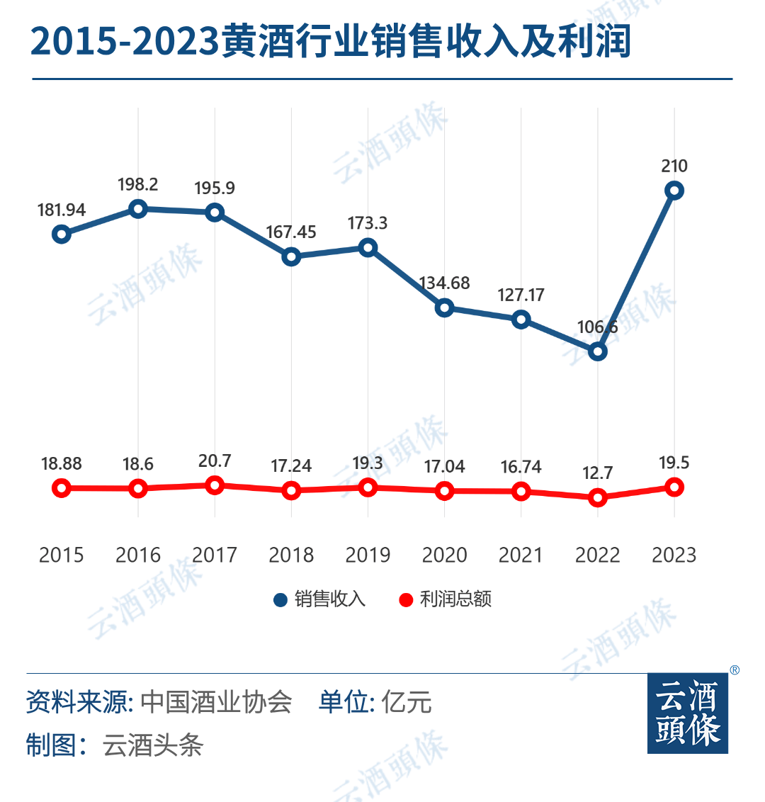 凯发k8国际酒业跨越10000亿：白啤担纲增长推手黄葡企稳其他酒成增长